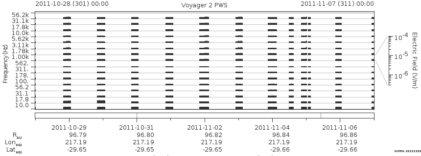 Voyager PWS SA plot T111028_111107