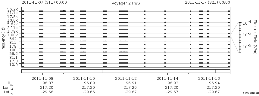 Voyager PWS SA plot T111107_111117