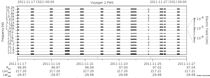 Voyager PWS SA plot T111117_111127