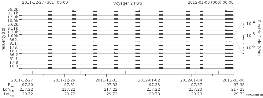 Voyager PWS SA plot T111227_120106