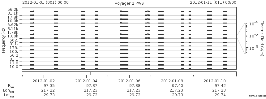Voyager PWS SA plot T120101_120111
