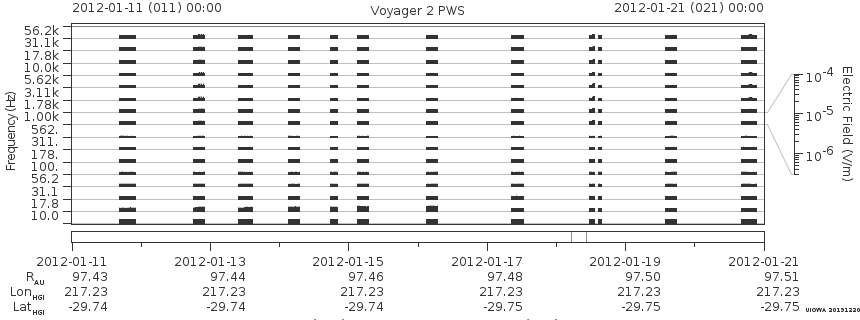 Voyager PWS SA plot T120111_120121