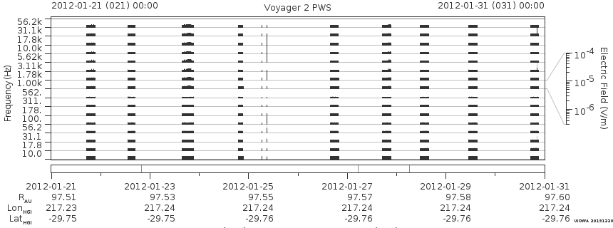 Voyager PWS SA plot T120121_120131