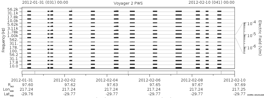 Voyager PWS SA plot T120131_120210