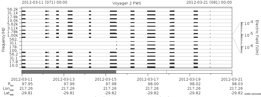 Voyager PWS SA plot T120311_120321