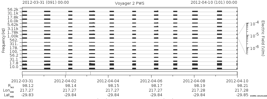 Voyager PWS SA plot T120331_120410