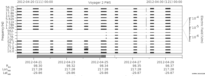 Voyager PWS SA plot T120420_120430