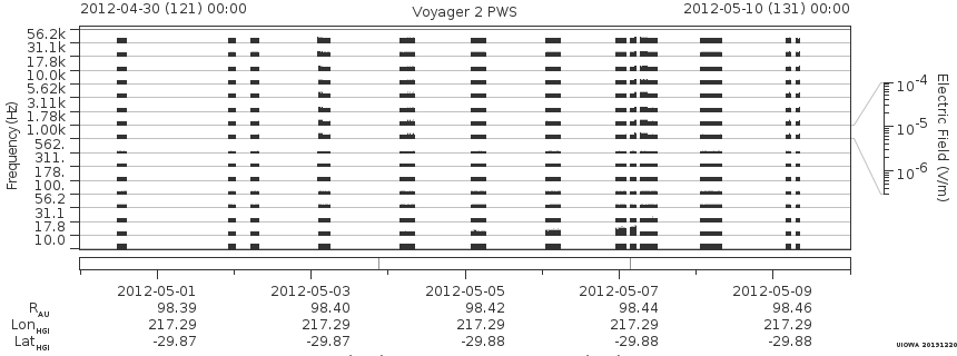 Voyager PWS SA plot T120430_120510