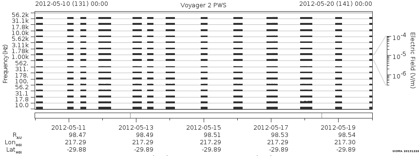 Voyager PWS SA plot T120510_120520