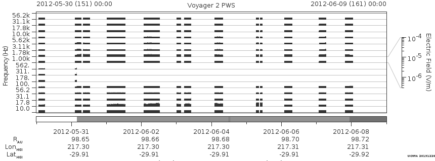 Voyager PWS SA plot T120530_120609