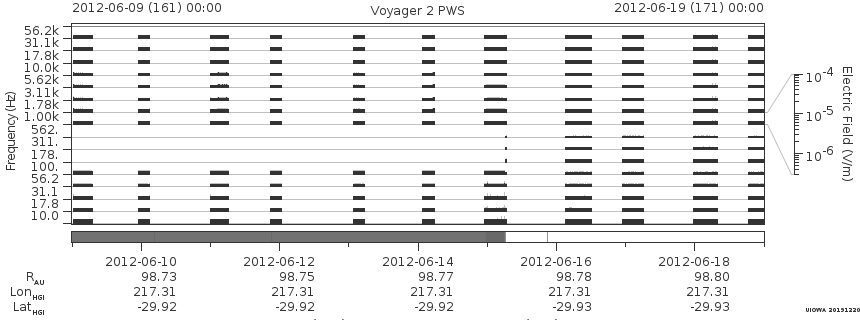 Voyager PWS SA plot T120609_120619