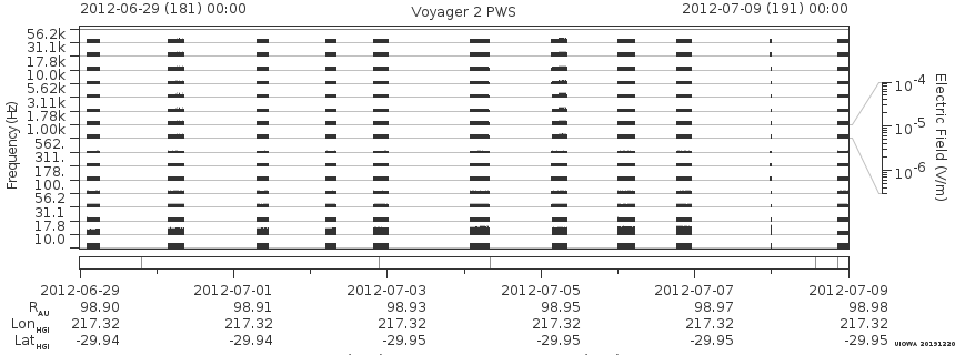 Voyager PWS SA plot T120629_120709