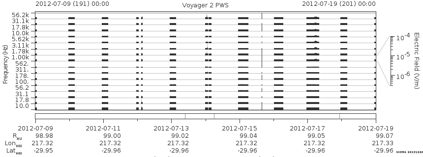 Voyager PWS SA plot T120709_120719