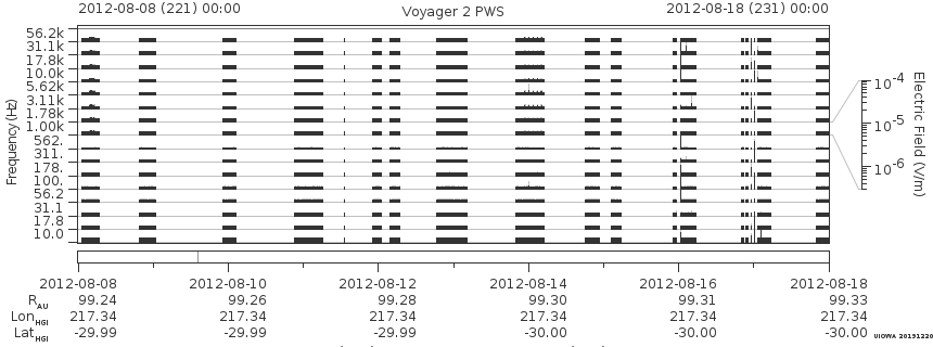 Voyager PWS SA plot T120808_120818