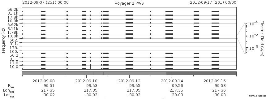 Voyager PWS SA plot T120907_120917