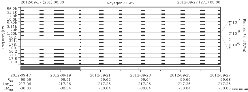 Voyager PWS SA plot T120917_120927