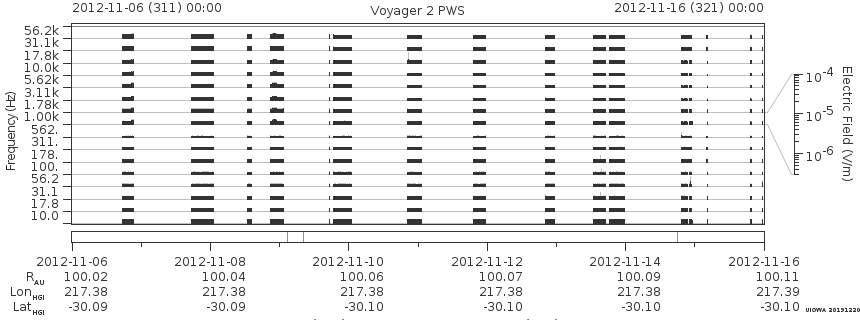 Voyager PWS SA plot T121106_121116