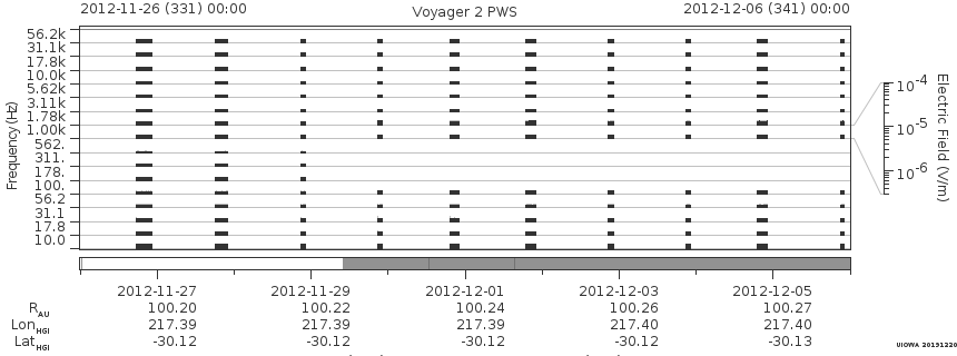 Voyager PWS SA plot T121126_121206