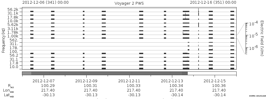 Voyager PWS SA plot T121206_121216