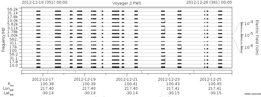 Voyager PWS SA plot T121216_121226