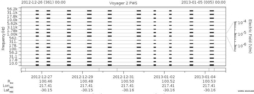 Voyager PWS SA plot T121226_130105