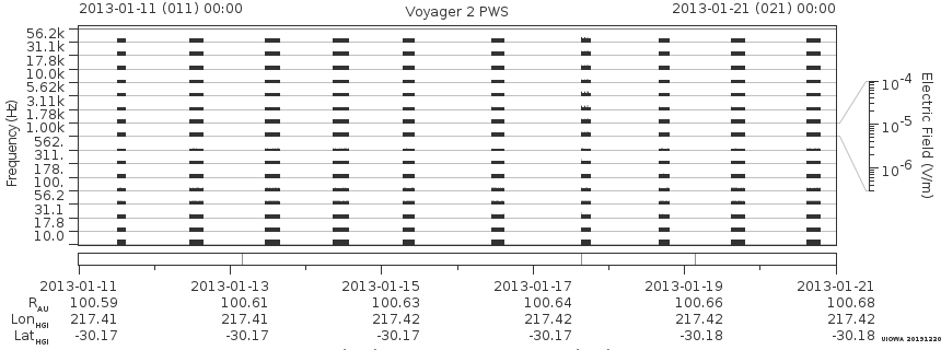 Voyager PWS SA plot T130111_130121