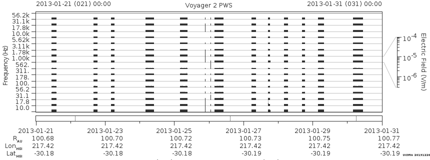 Voyager PWS SA plot T130121_130131