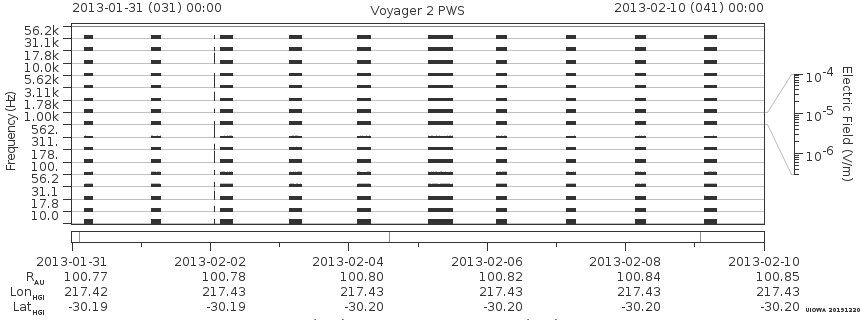 Voyager PWS SA plot T130131_130210