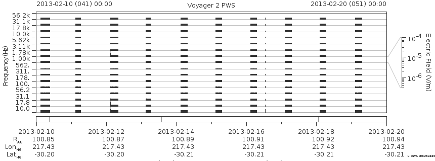 Voyager PWS SA plot T130210_130220