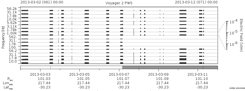 Voyager PWS SA plot T130302_130312