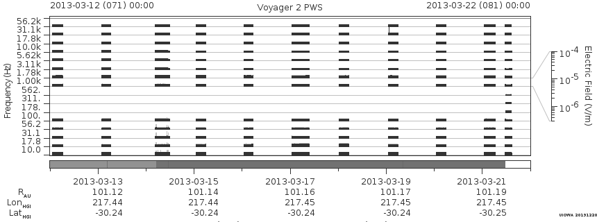 Voyager PWS SA plot T130312_130322