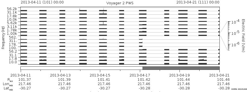 Voyager PWS SA plot T130411_130421