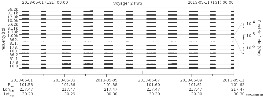 Voyager PWS SA plot T130501_130511