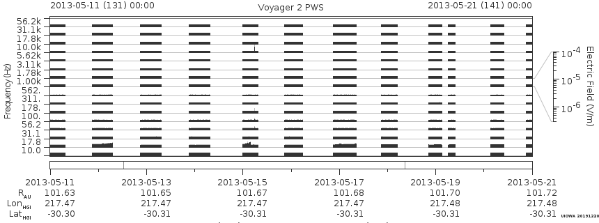 Voyager PWS SA plot T130511_130521