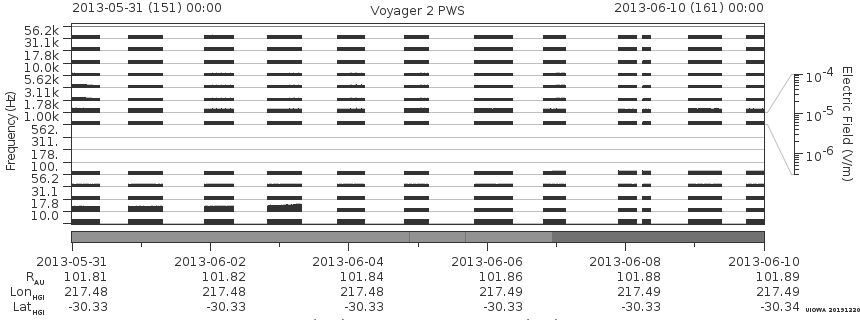 Voyager PWS SA plot T130531_130610