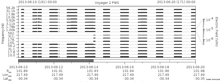 Voyager PWS SA plot T130610_130620