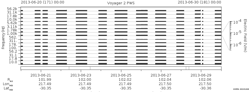 Voyager PWS SA plot T130620_130630