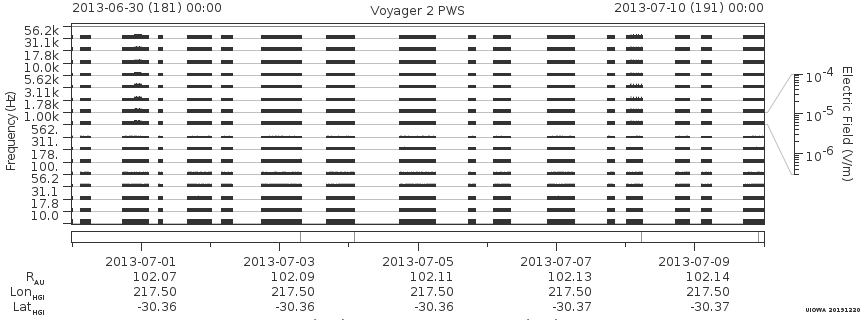 Voyager PWS SA plot T130630_130710
