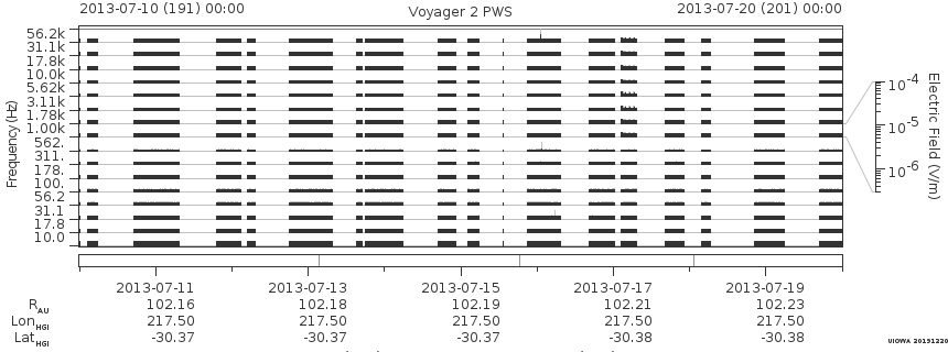 Voyager PWS SA plot T130710_130720