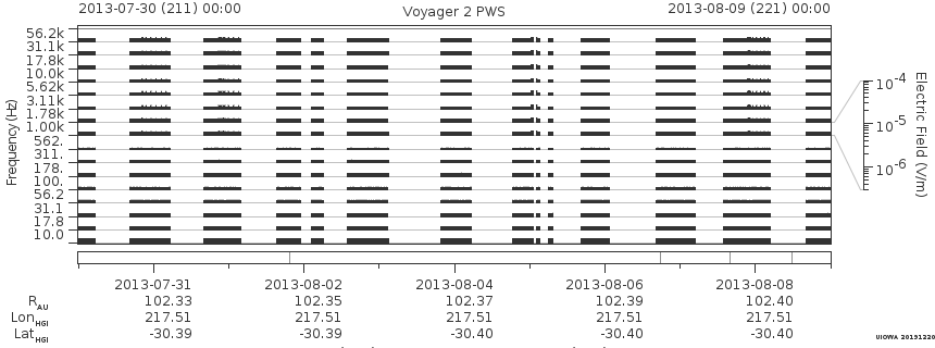 Voyager PWS SA plot T130730_130809