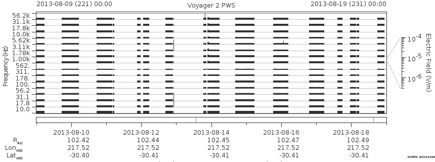 Voyager PWS SA plot T130809_130819