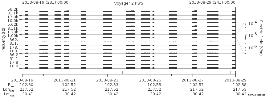 Voyager PWS SA plot T130819_130829