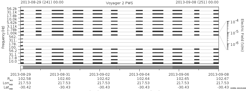 Voyager PWS SA plot T130829_130908