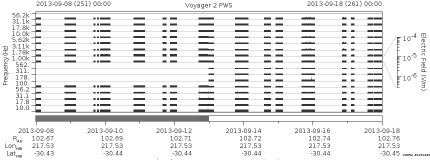 Voyager PWS SA plot T130908_130918