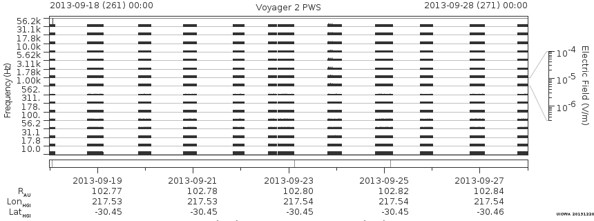 Voyager PWS SA plot T130918_130928