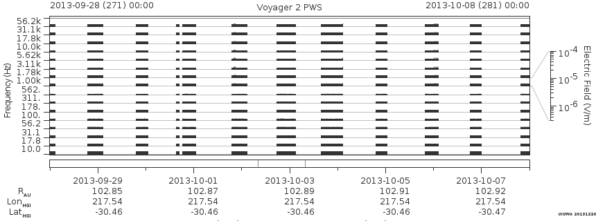 Voyager PWS SA plot T130928_131008