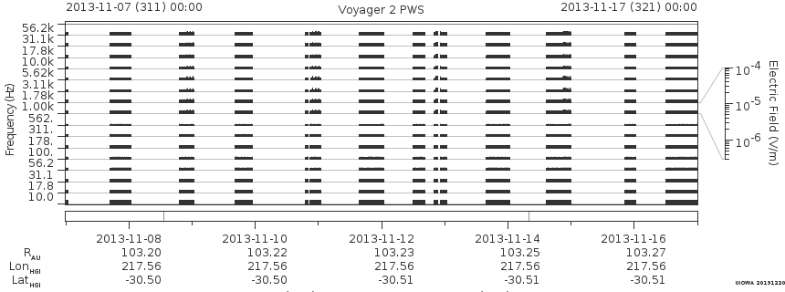 Voyager PWS SA plot T131107_131117