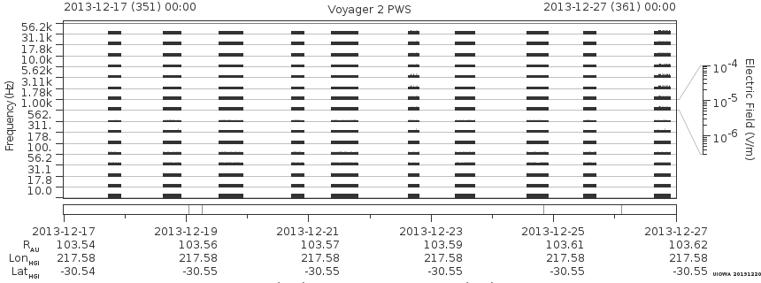 Voyager PWS SA plot T131217_131227