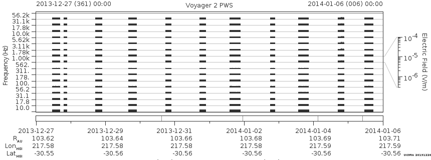 Voyager PWS SA plot T131227_140106