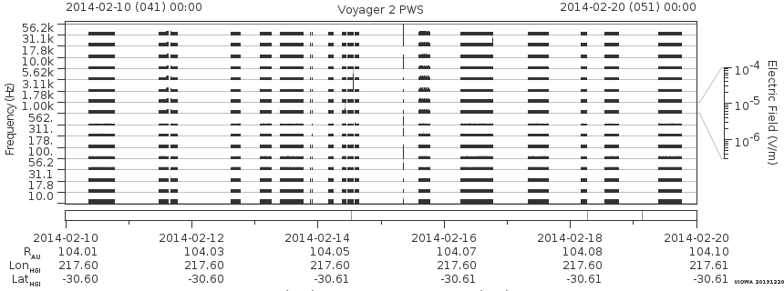 Voyager PWS SA plot T140210_140220